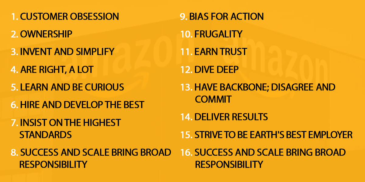 Amazon Behavioral Interview Guide With Questions